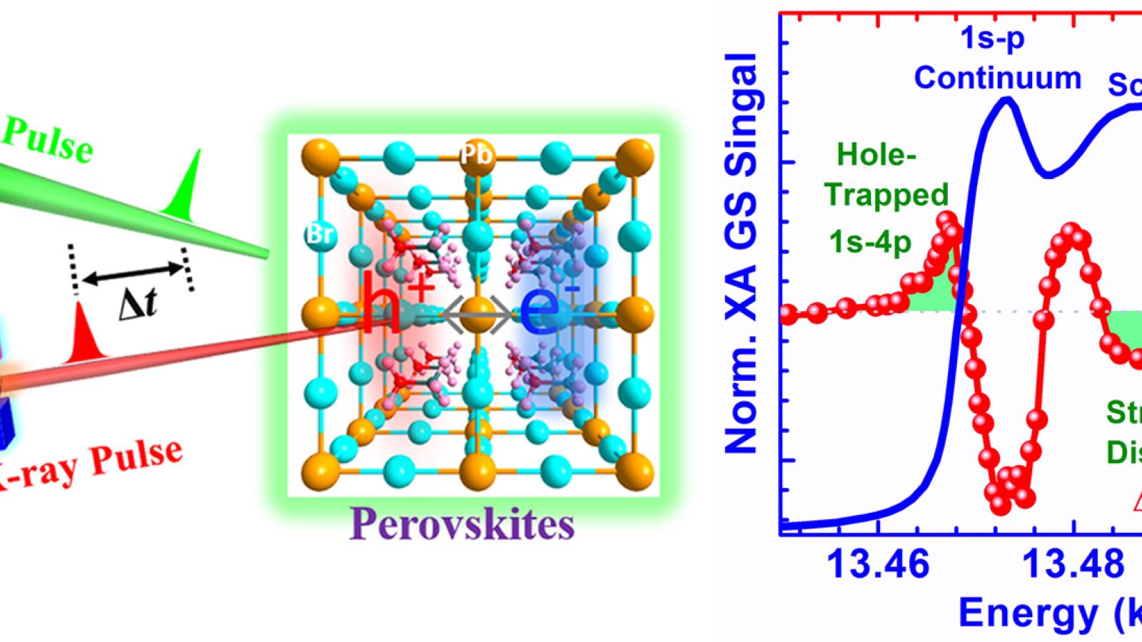 Time-Resolved Research (XSD-TRR) | Advanced Photon Source